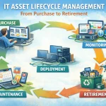 IT Asset Lifecycle Management: From Purchase to Retirement